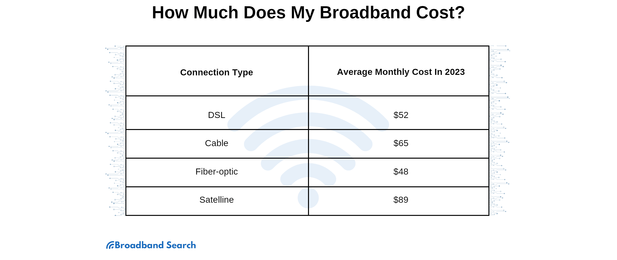 how-does-broadband-work-what-are-the-benefits-broadbandsearch