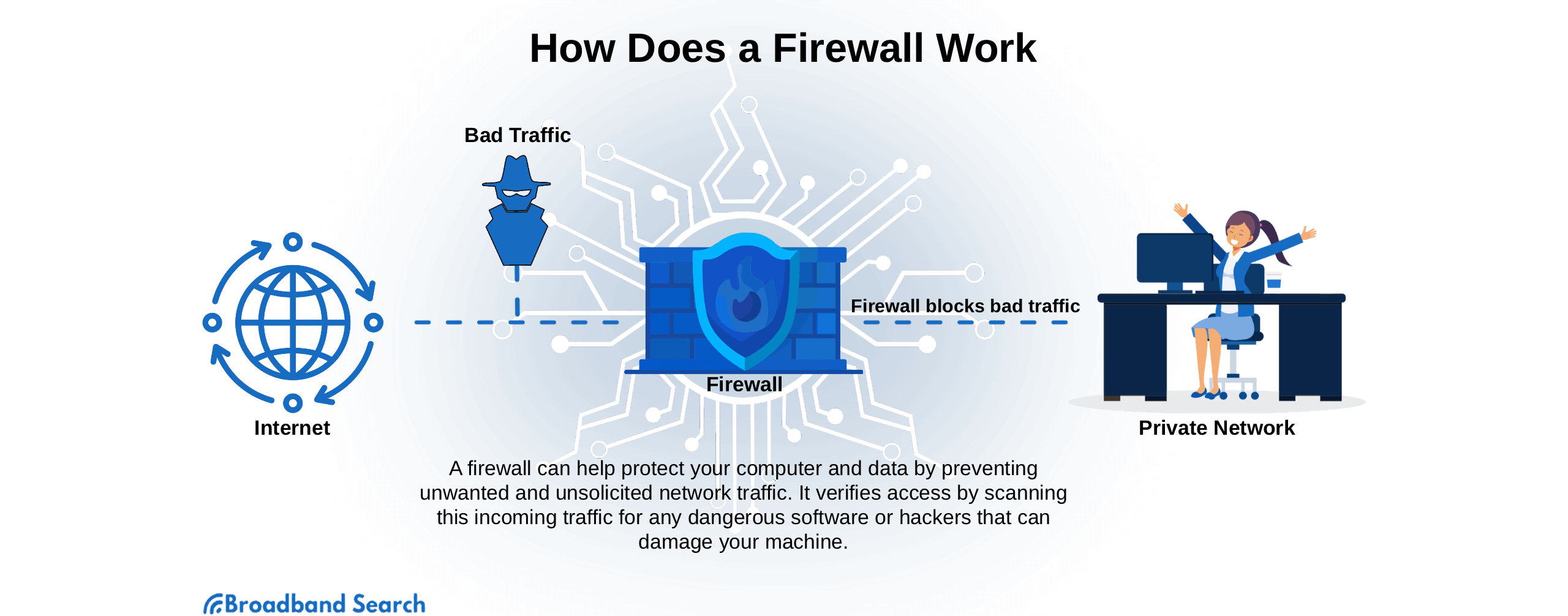 How does a firewall work