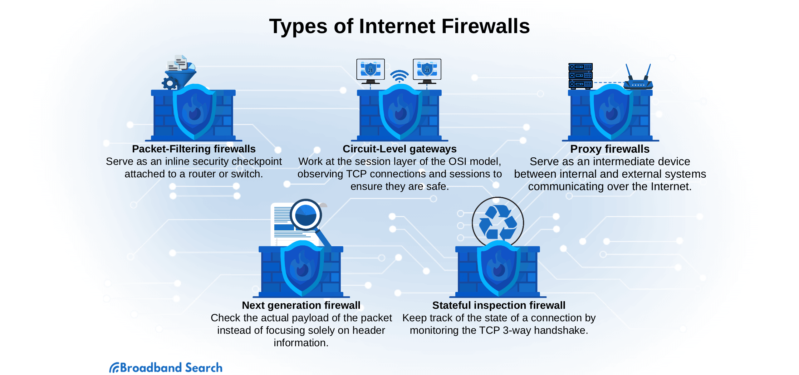Types of internet firewalls