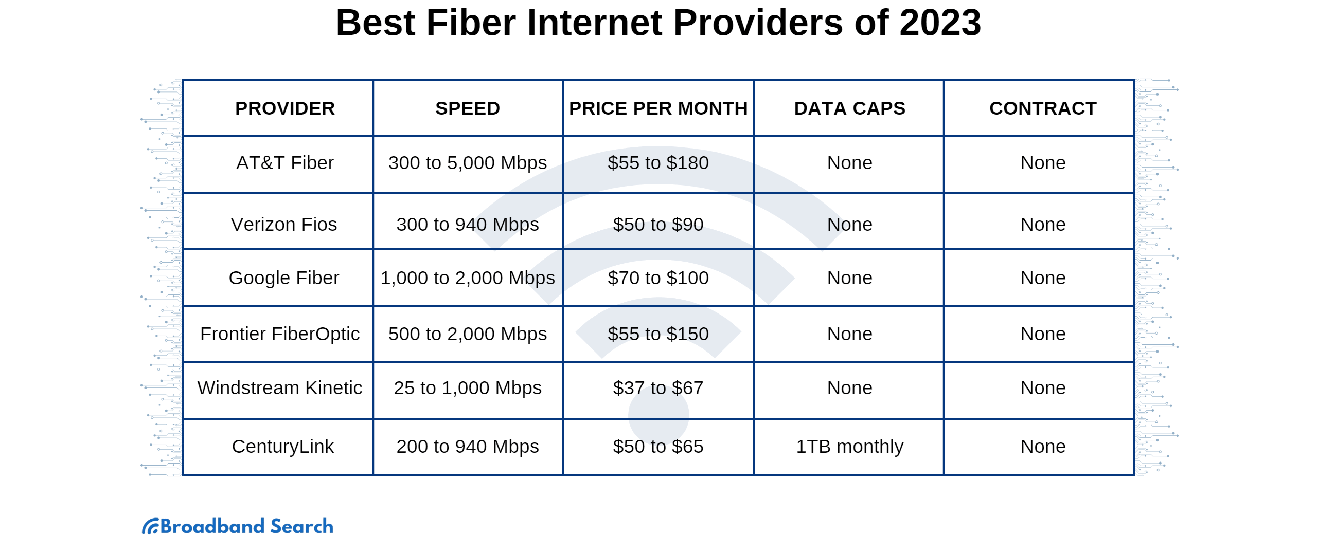 Does Working Remotely Require a Fiber Connection?