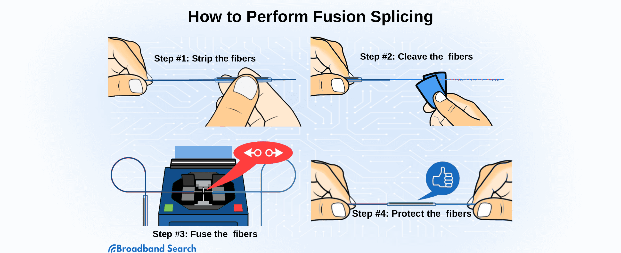How to perform fusion splicing