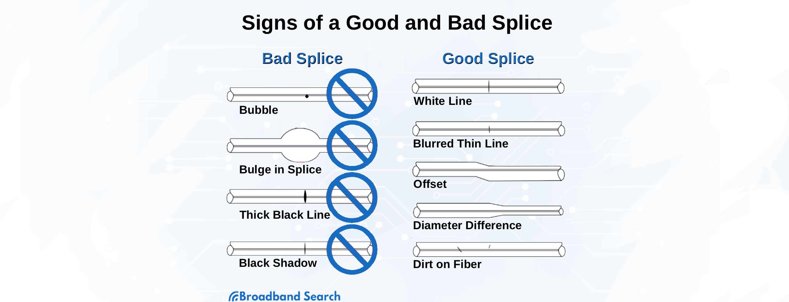 Signs of a good and bad splice