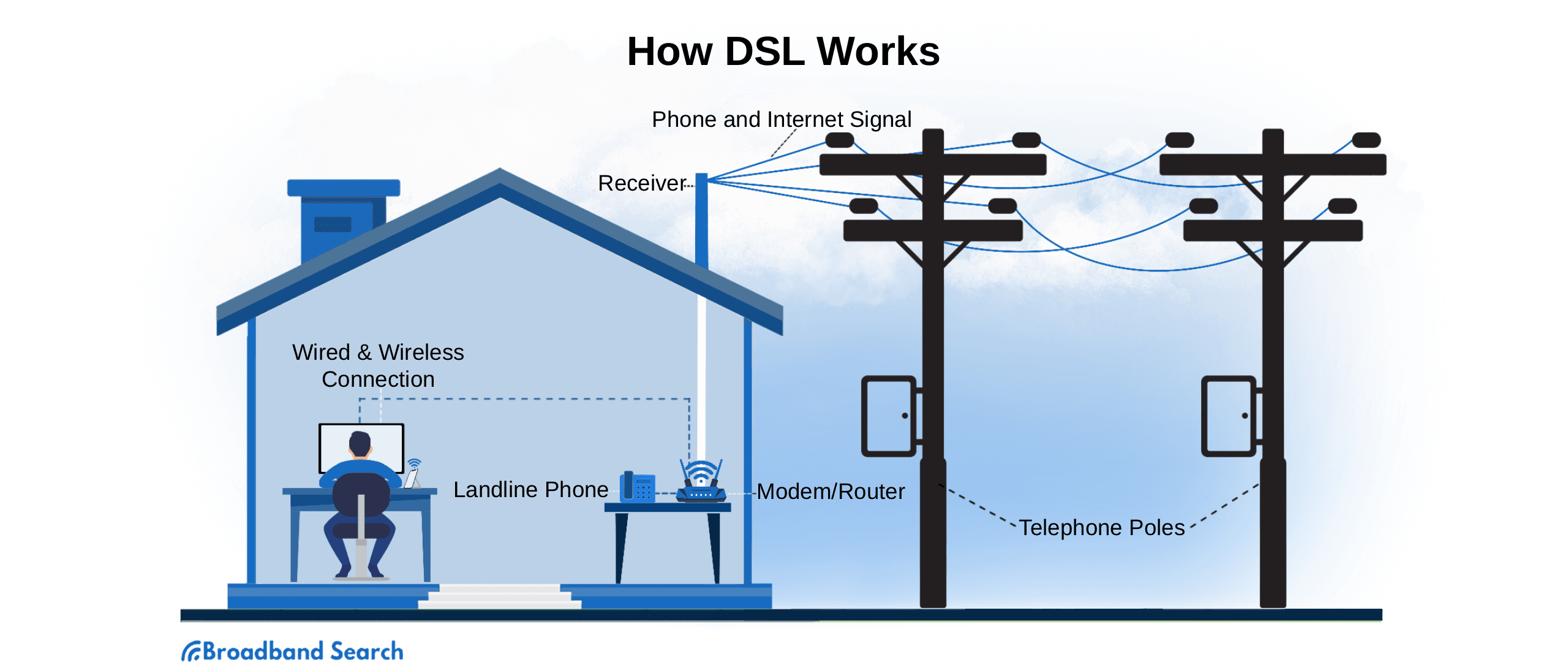 How To Choose A DSL Cable Cord BroadbandSearch