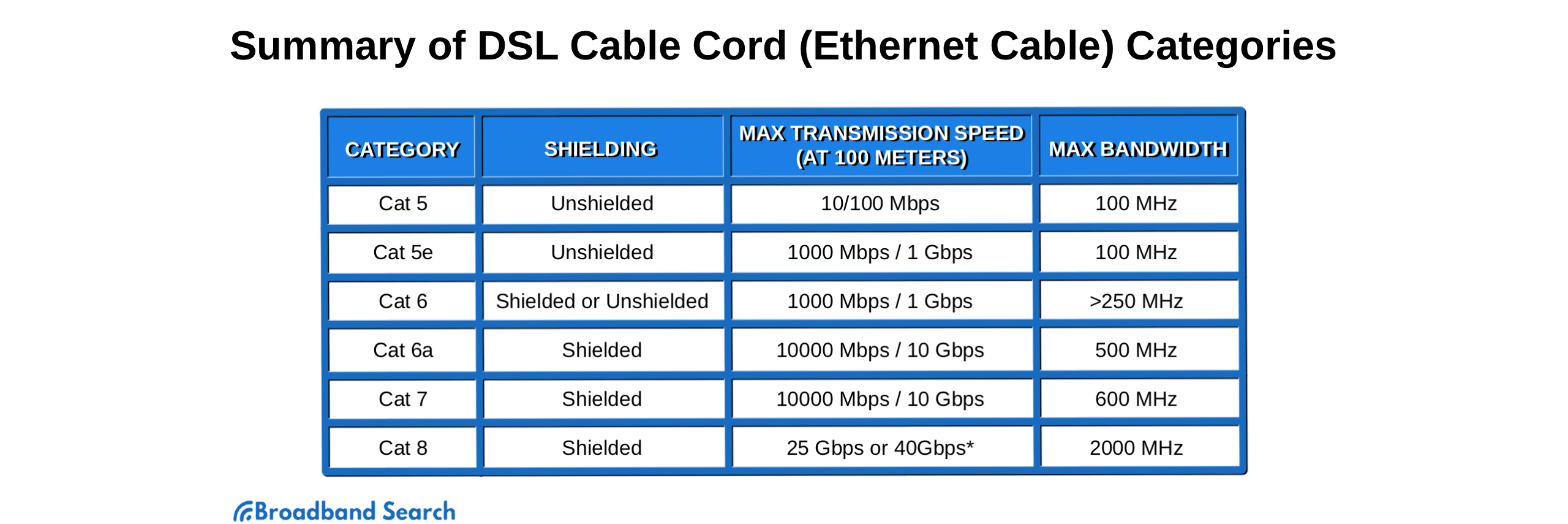 How to Choose a DSL Cable Cord - BroadbandSearch
