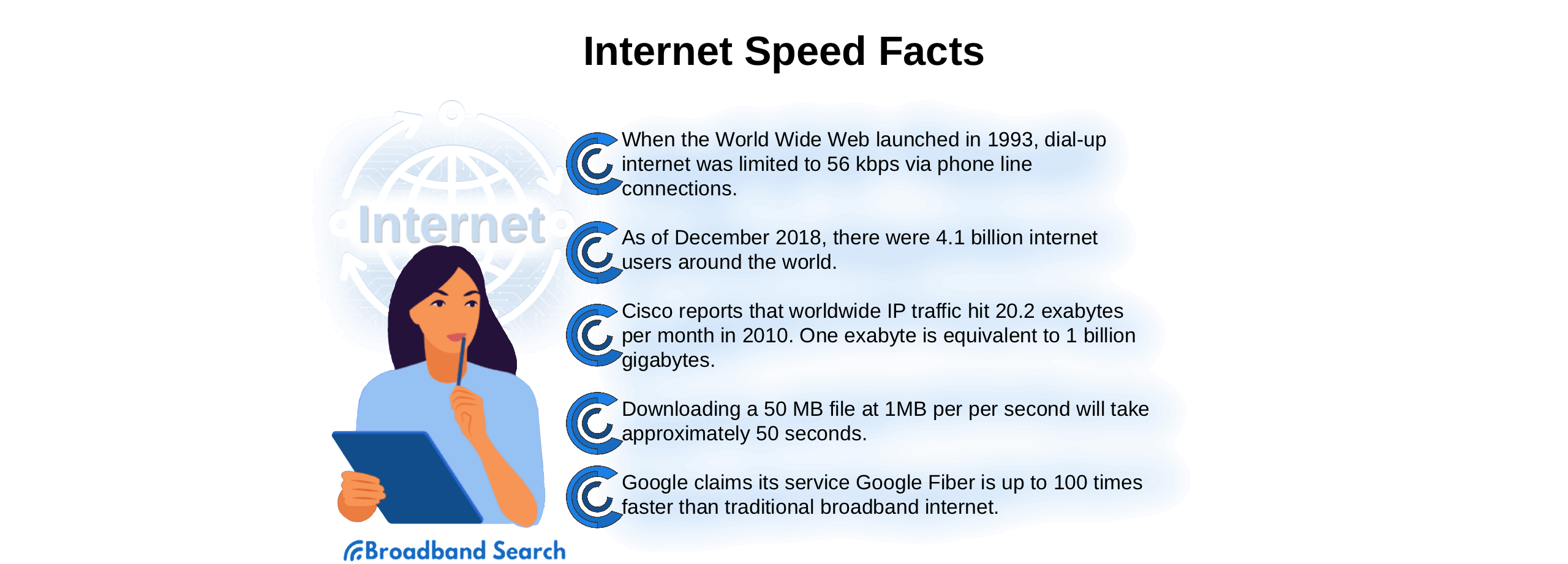 Internet speed facts