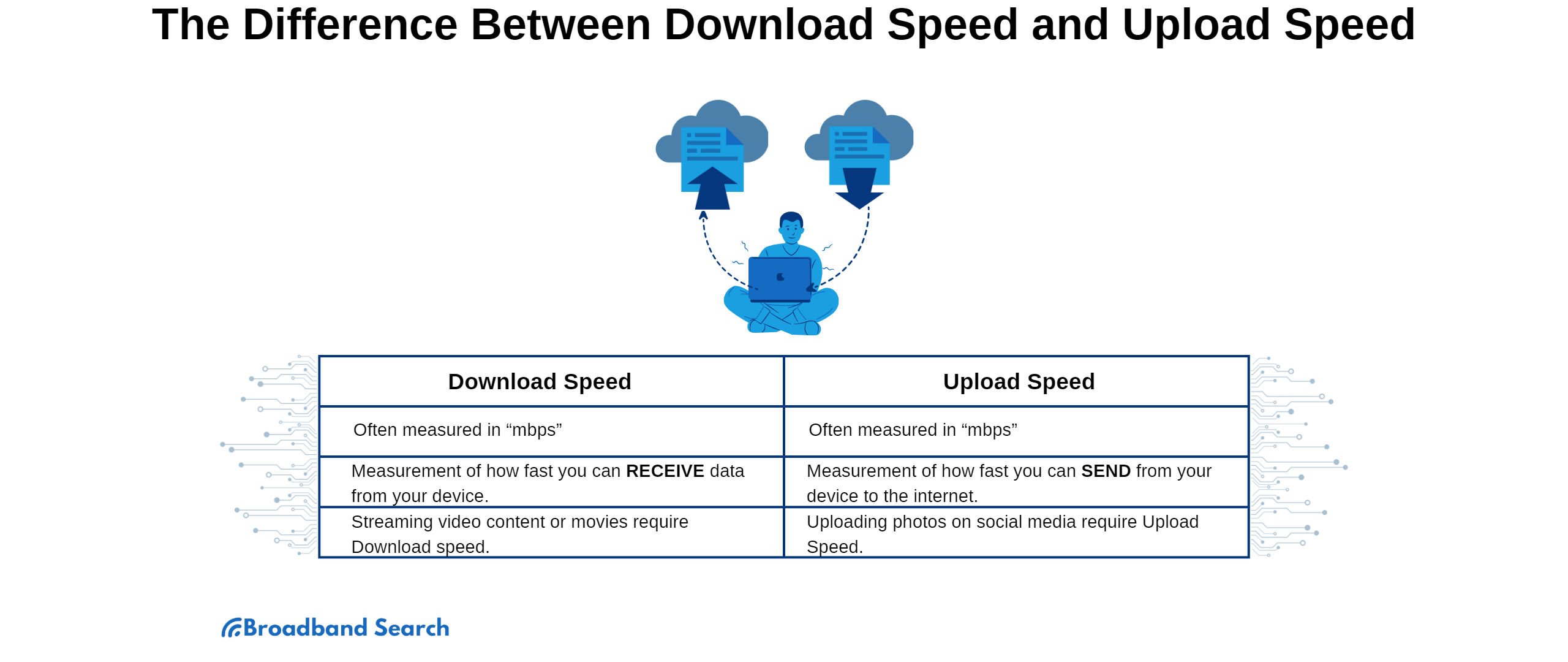 your-ultimate-guide-to-measure-internet-speed-broadbandsearch