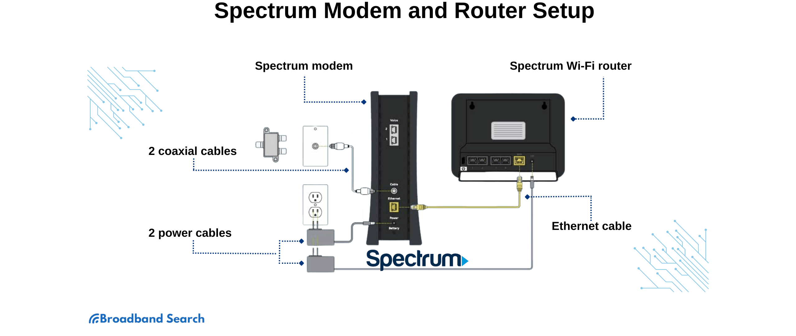 everything-you-need-to-know-about-spectrum-internet-setup-the-complete