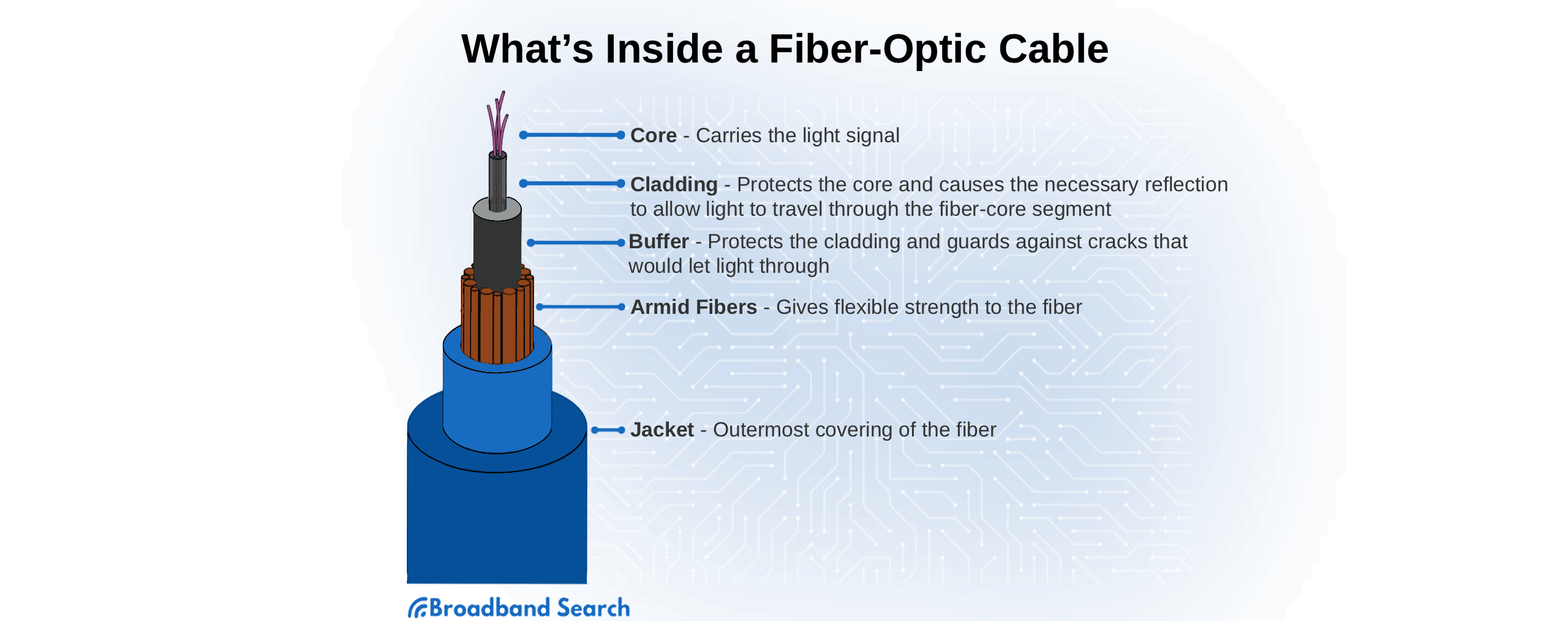 can-fiber-optic-internet-save-your-struggling-city-broadbandsearch