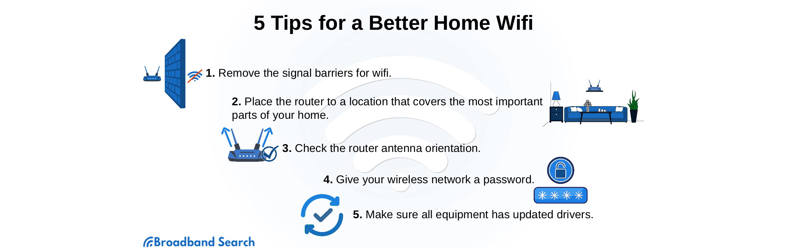 Wi-Fi Everywhere: Boosting Signal in Your Entire Home - BroadbandSearch