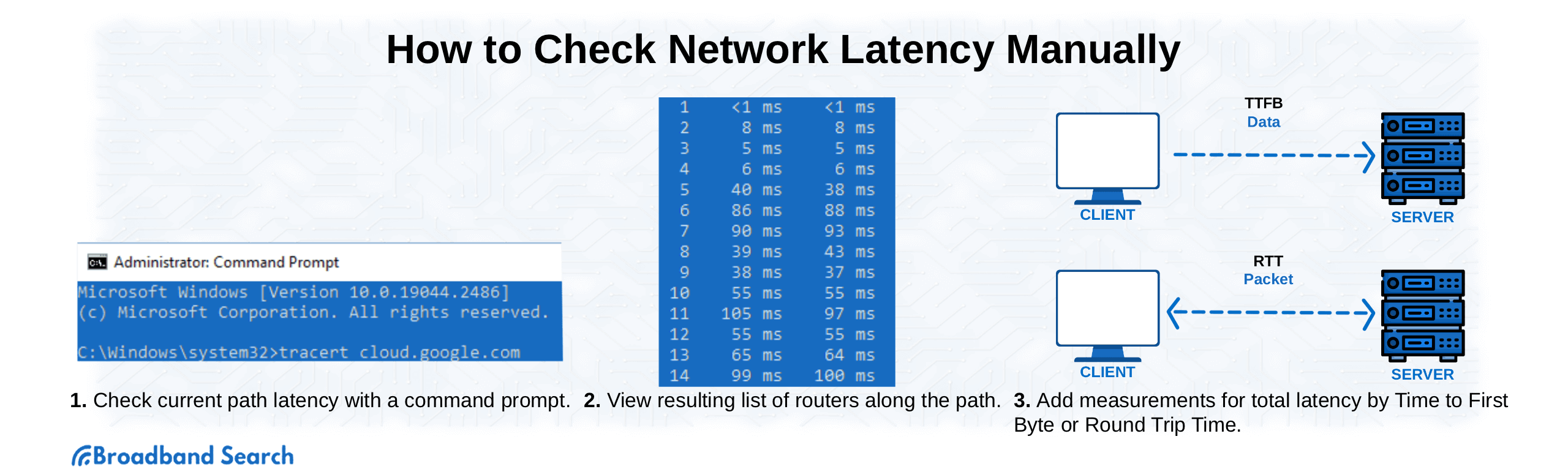 How to check network latency manually