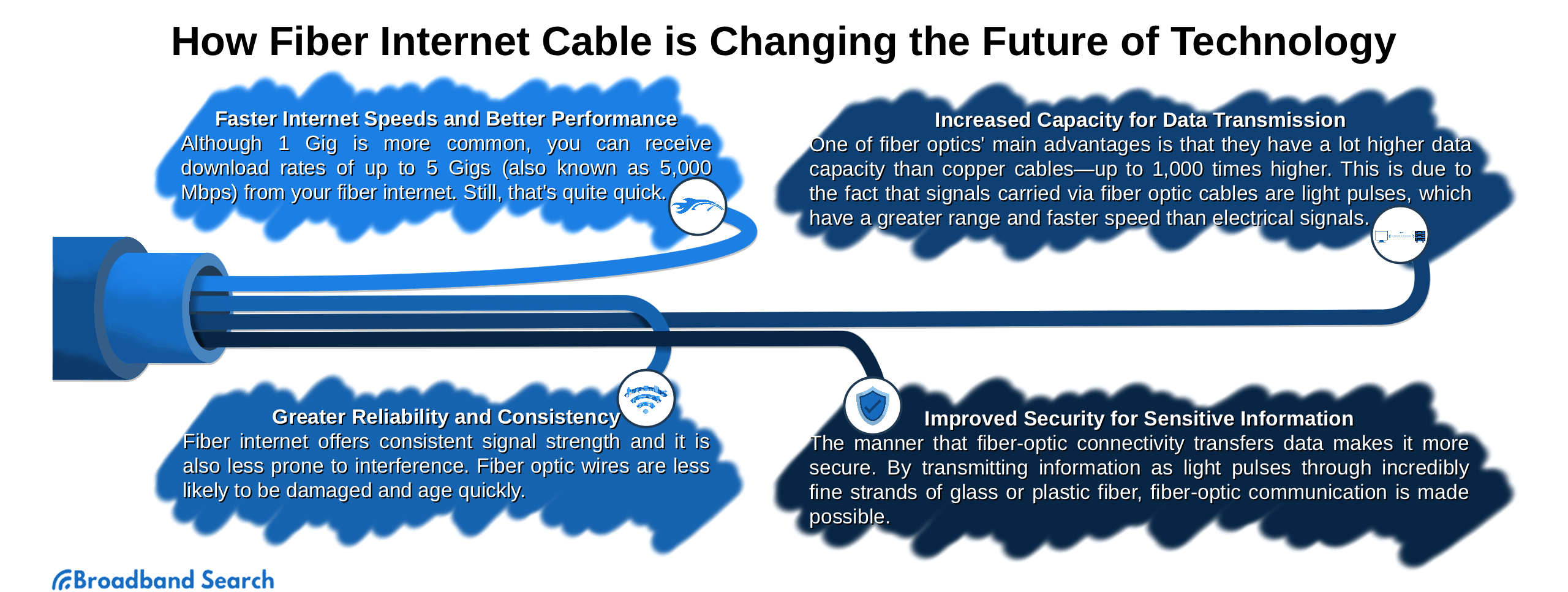 how-fiber-internet-is-changing-the-game-broadbandsearch