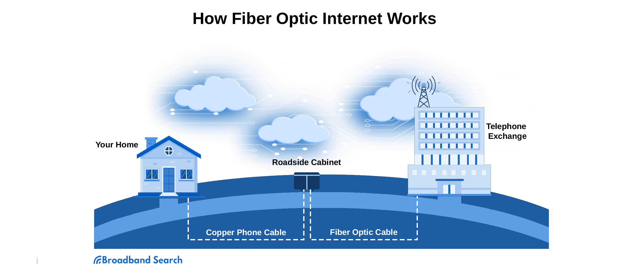 How fiber optic internet works