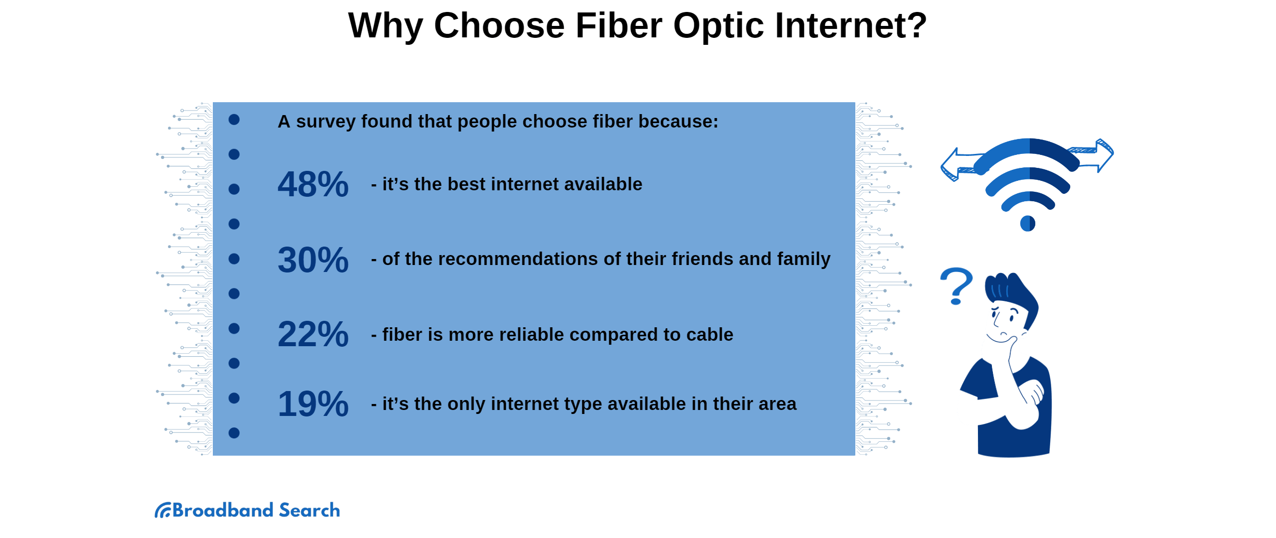 Why choose fiber optic internet