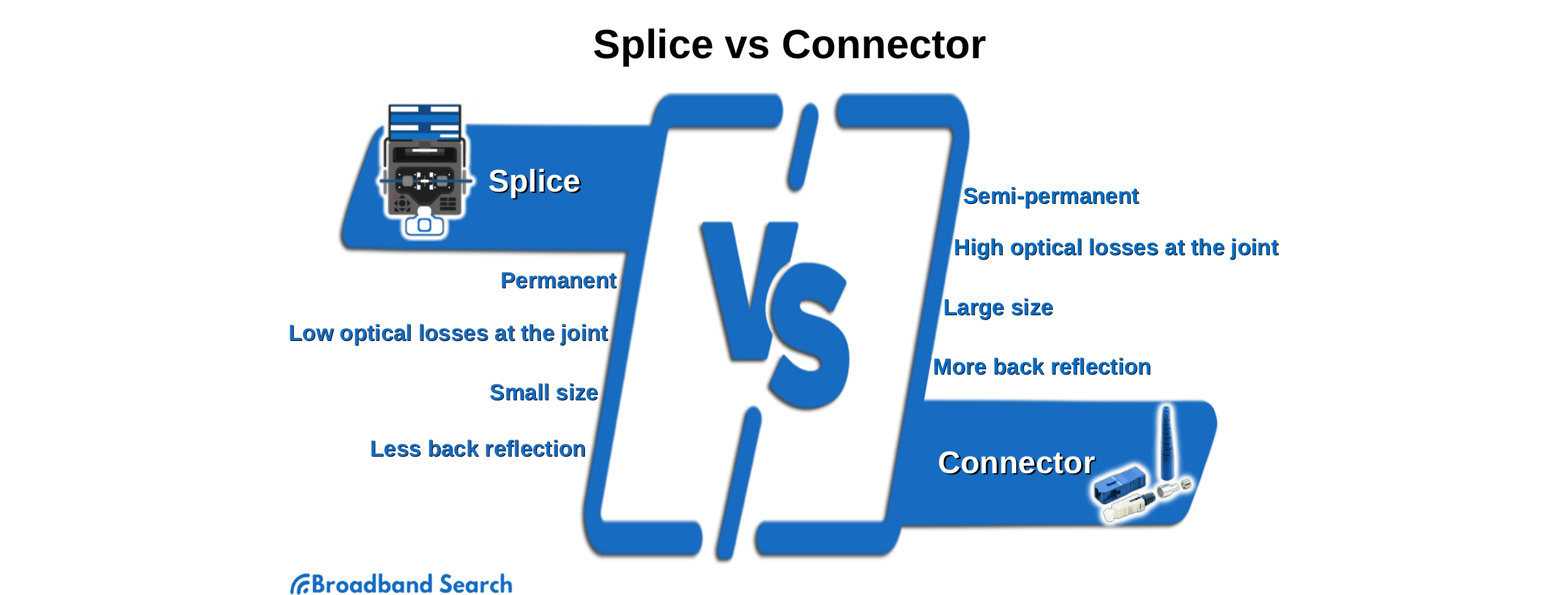Splice vs Connector
