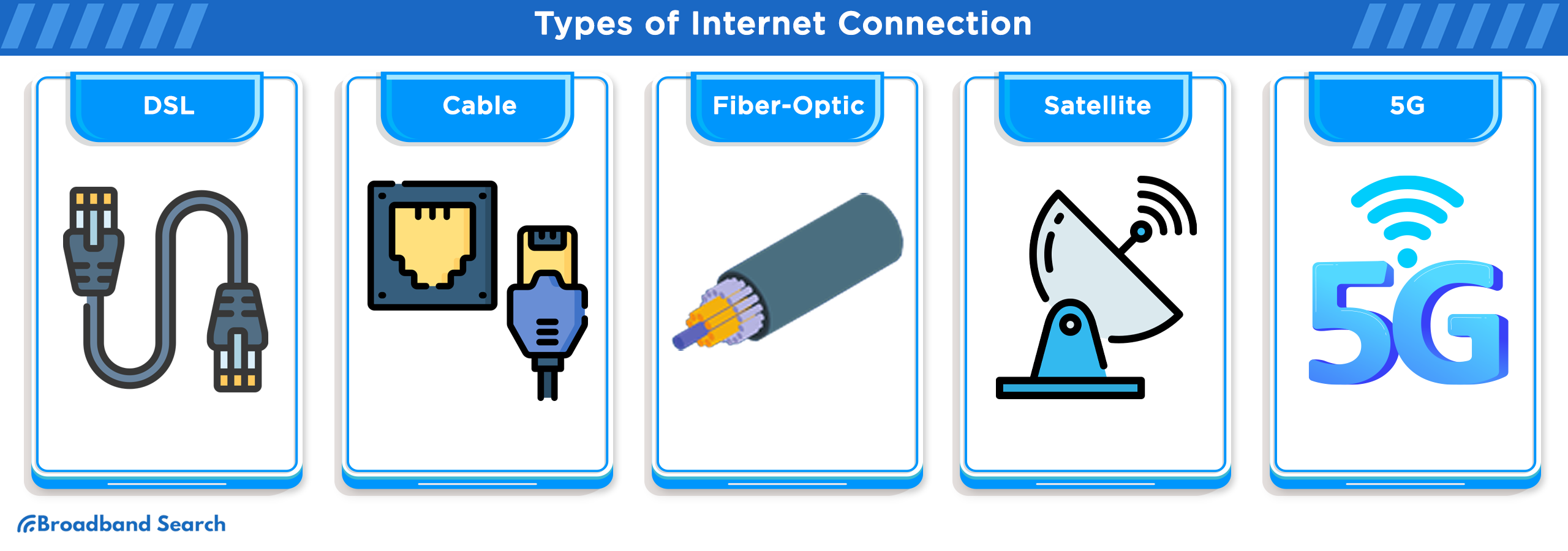Types of Internet connection