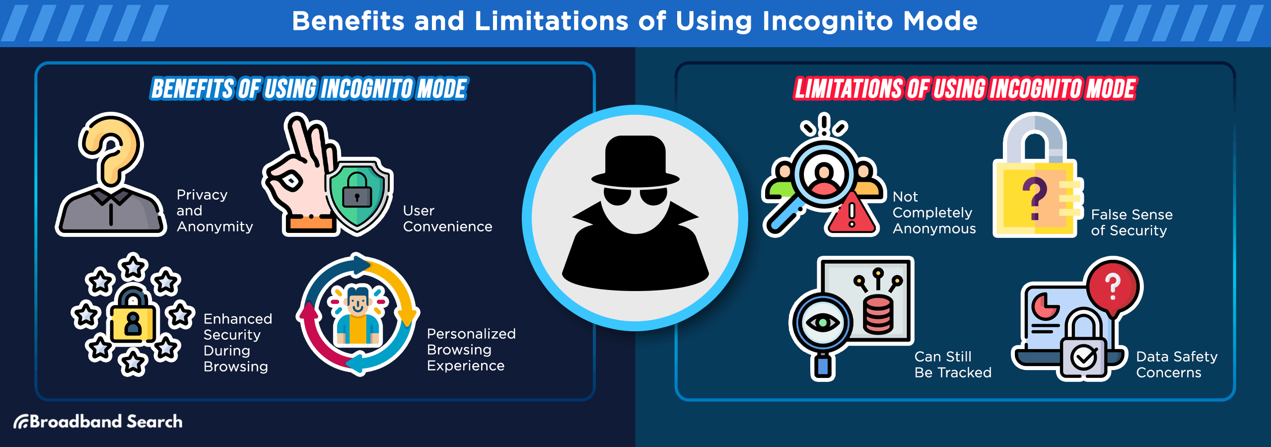 Benefits and limitation of using incognito mode