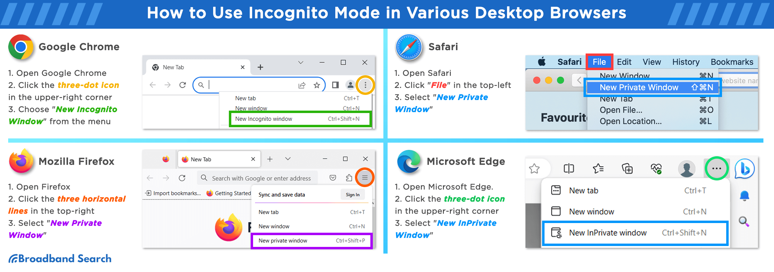 How to use incognito mode in various desktop browsers