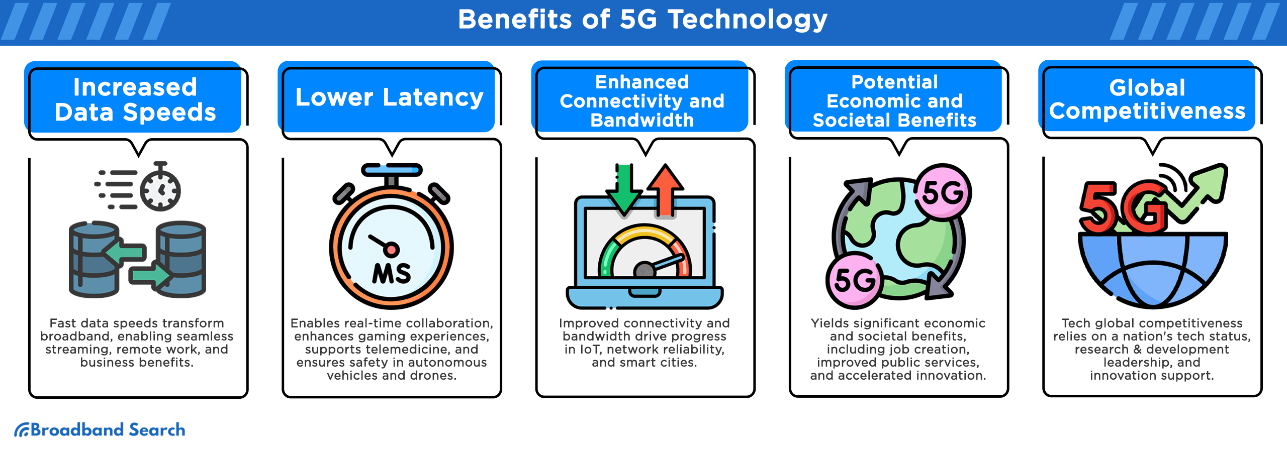 Benefits of 5G technology
