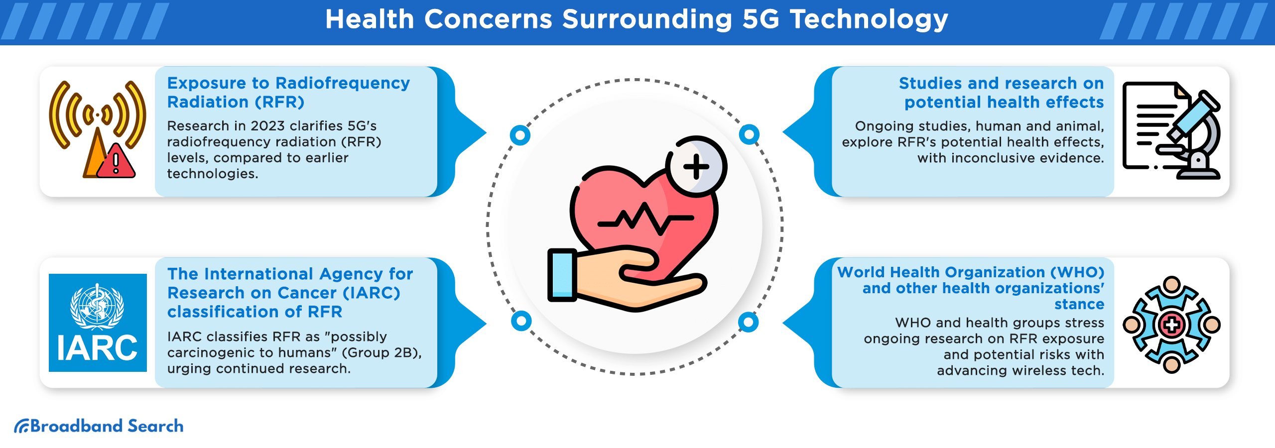 Health concerns surrounding 5g technology