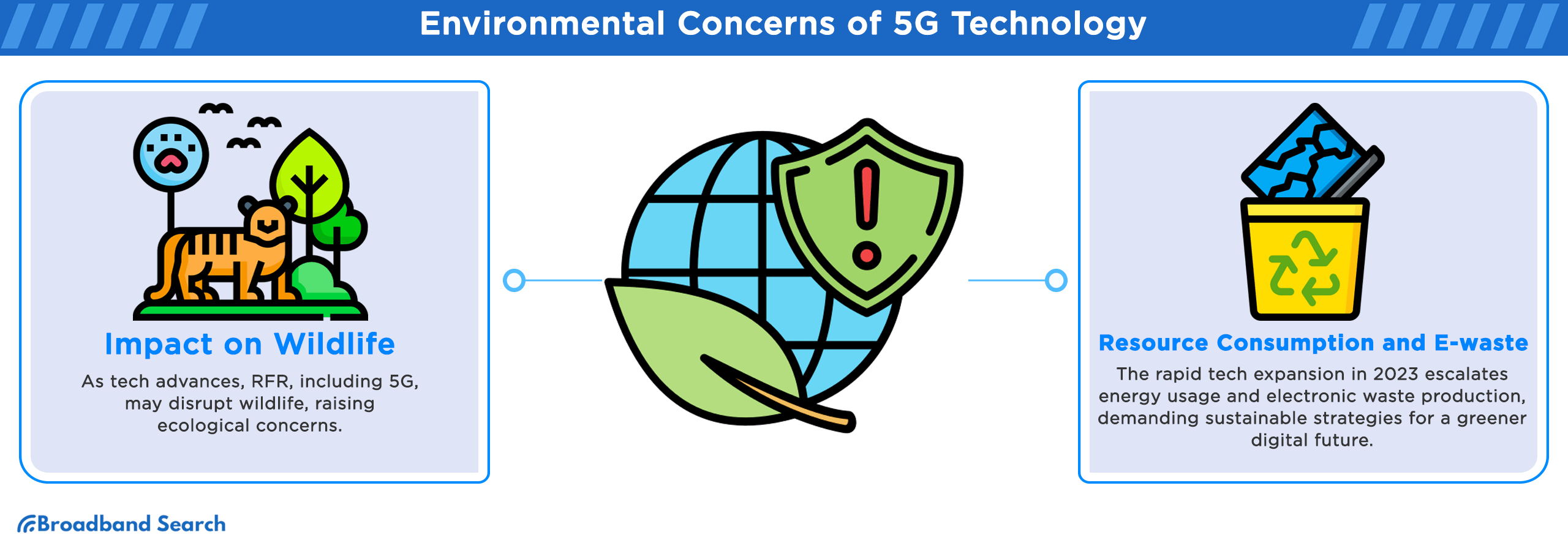 Environmental concerns of 5g technology
