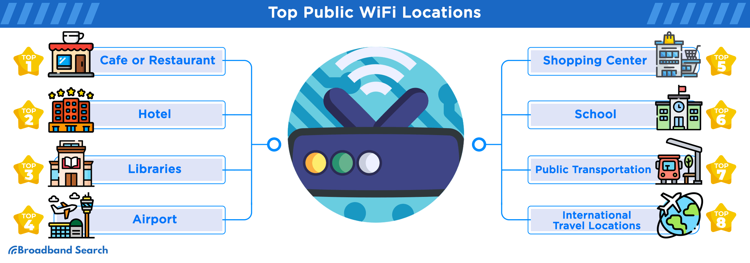 top public wifi locations