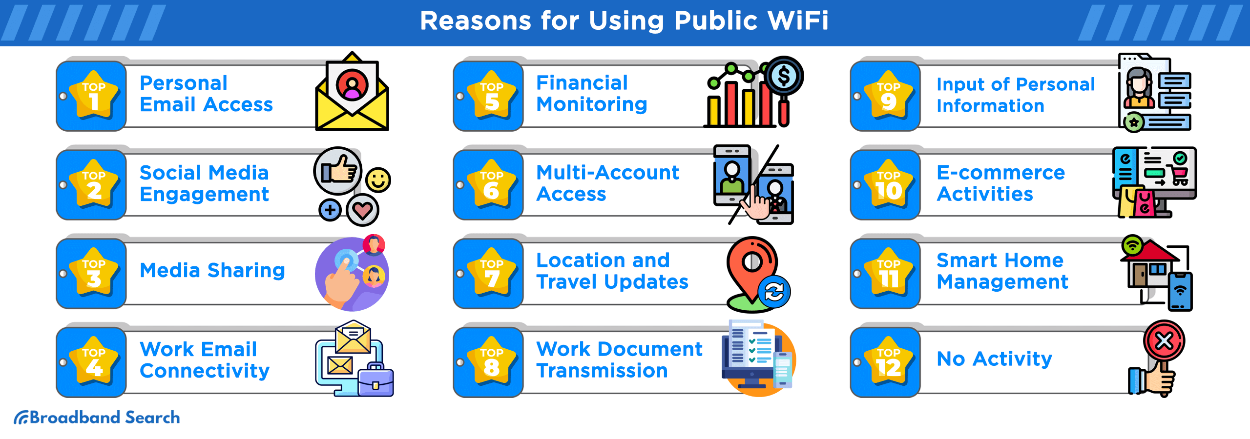 reasons for using public wifi
