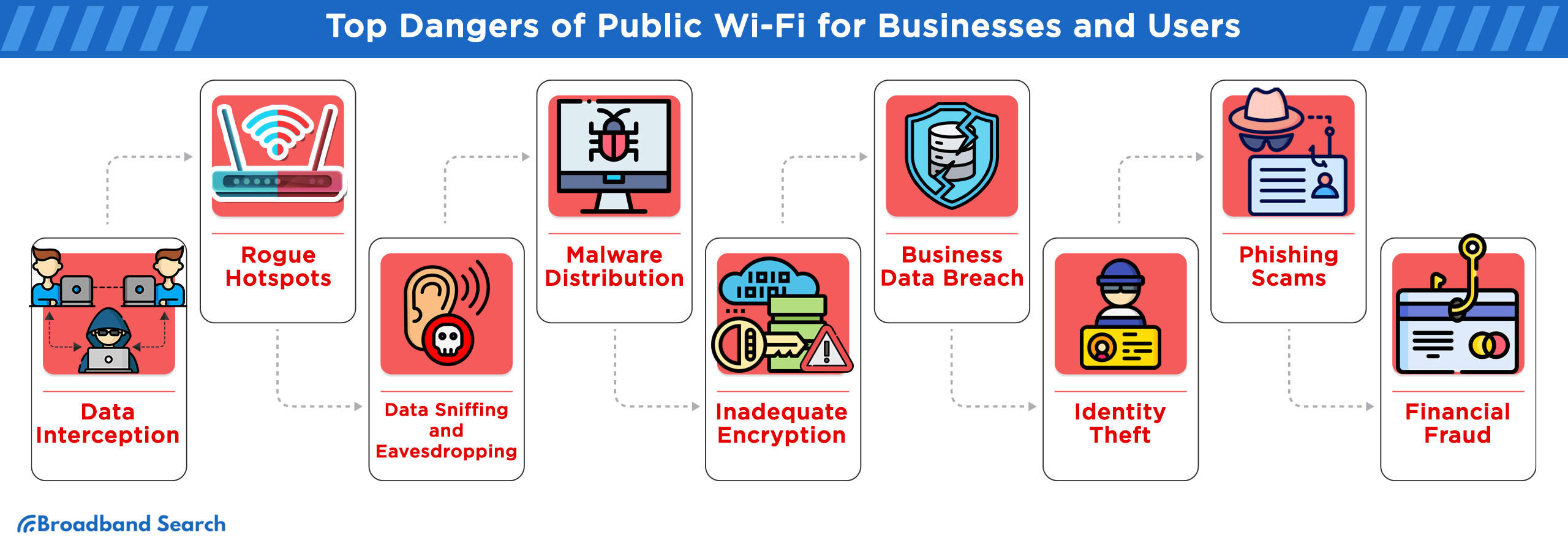top dangers of public wifi for businesses and users