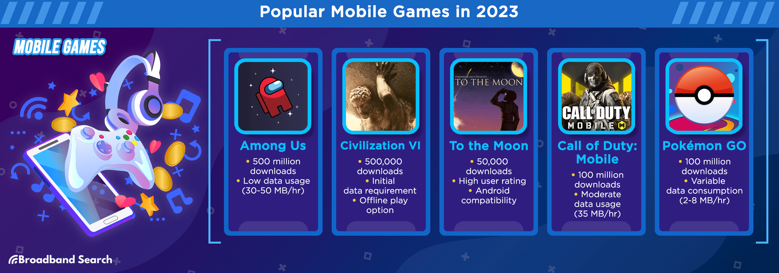 User count and data usage on popular mobile games in 2023