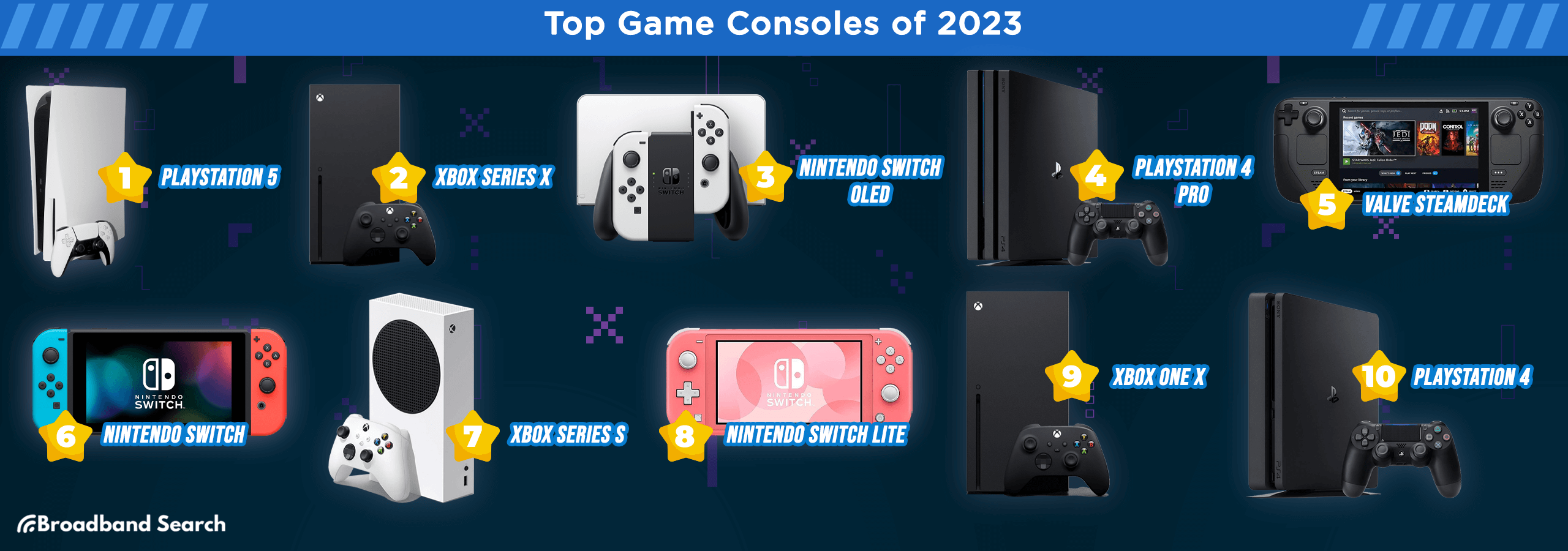 Top game consoles of 2023