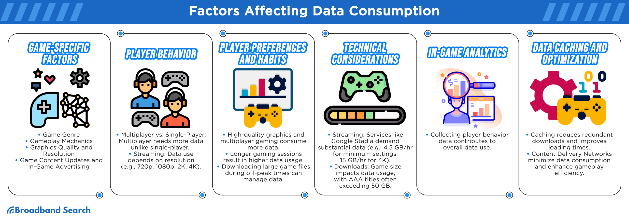 factors affecting data consumption