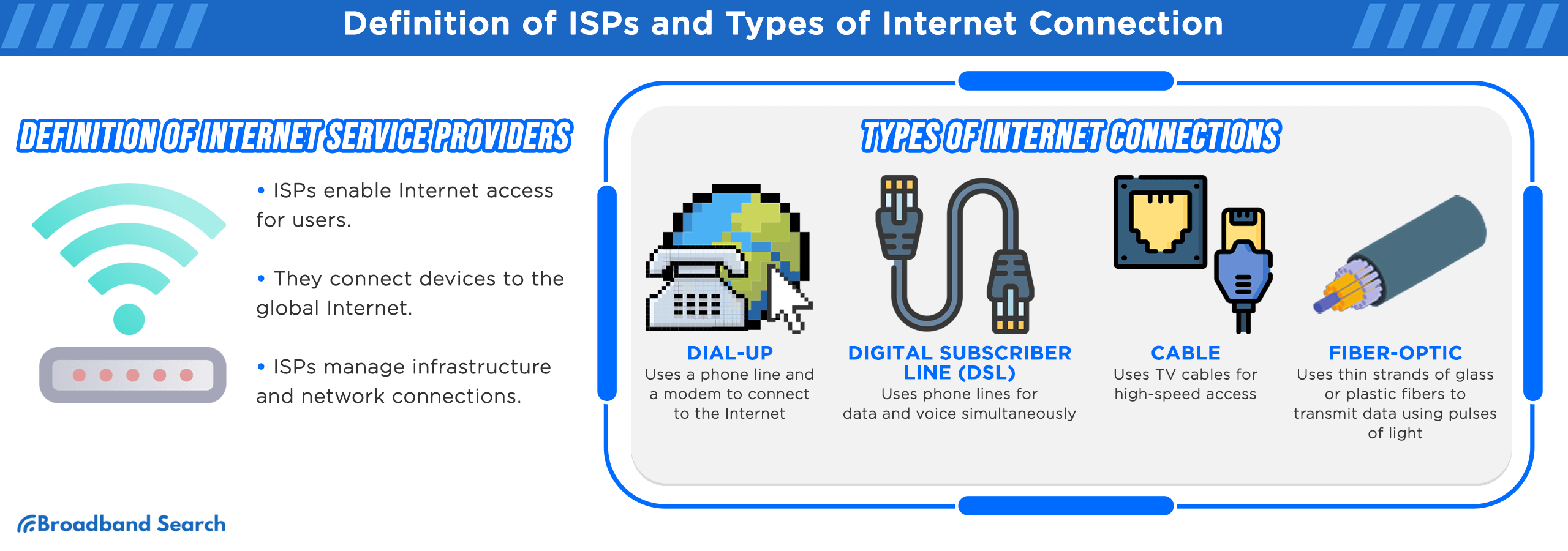 Definition of isps and types of internet connections