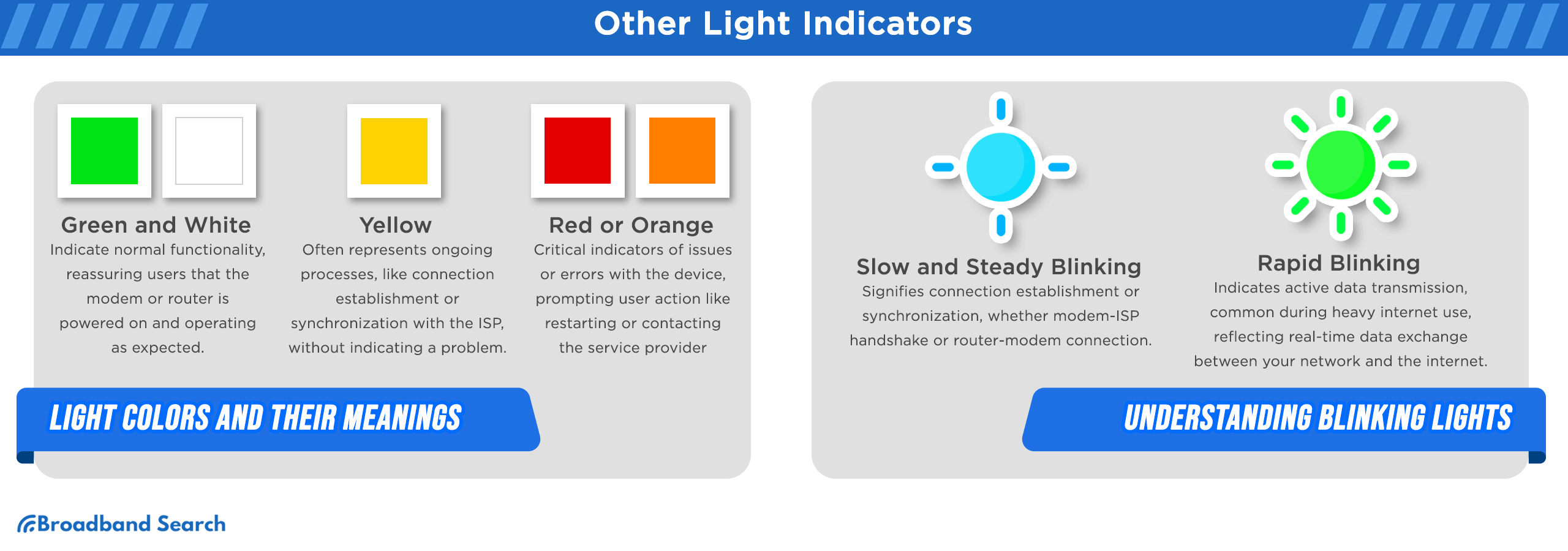 Other light indicators