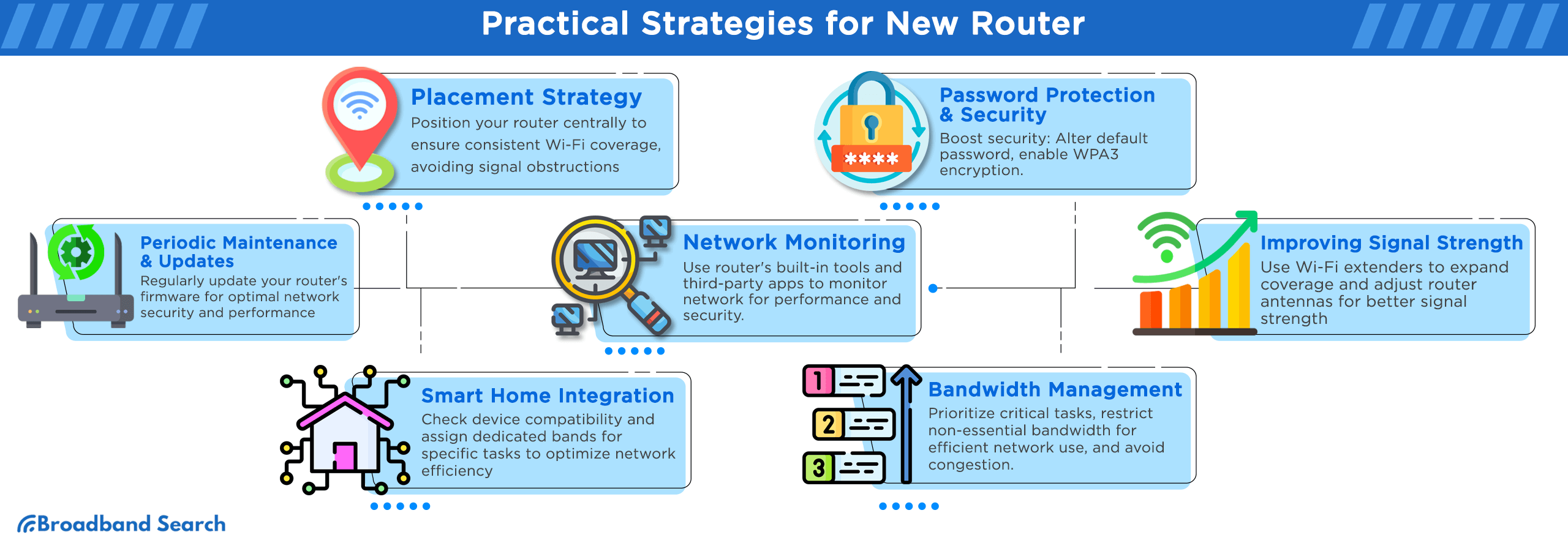 Practical strategies for new router