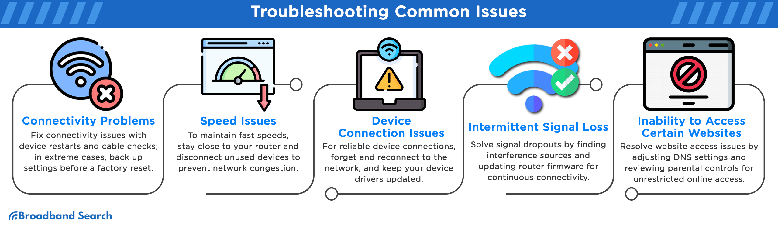 How to troubleshoot common issues