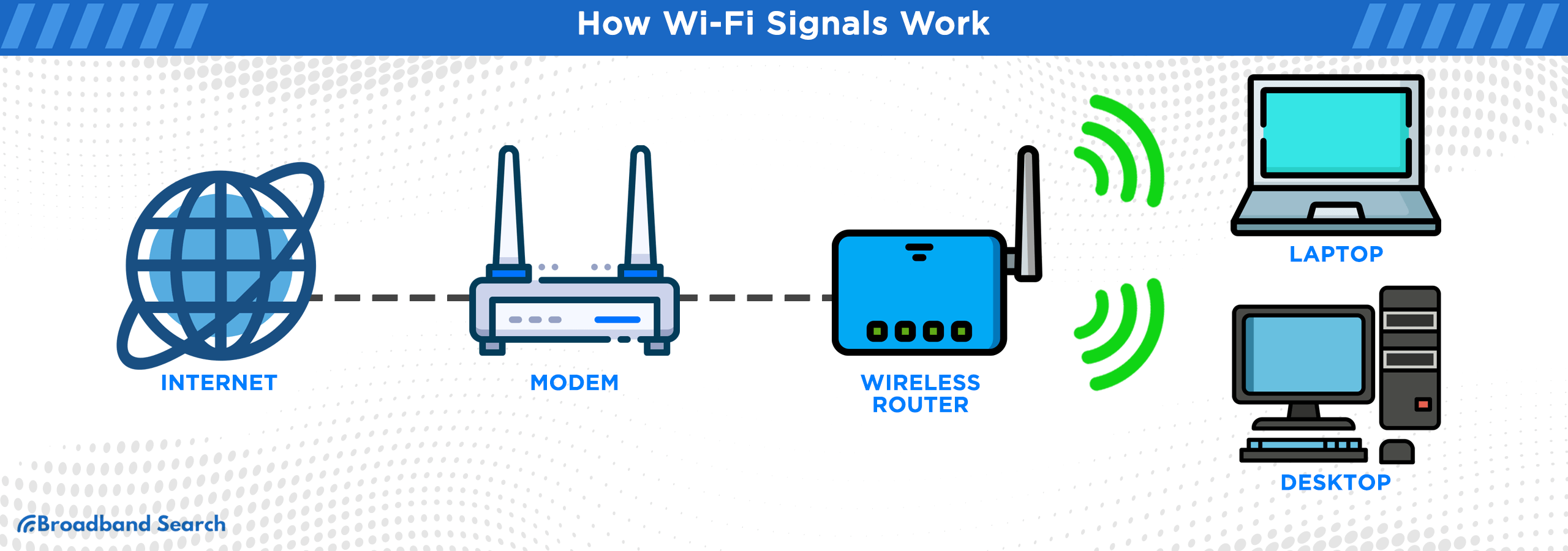How wi-fi signals work