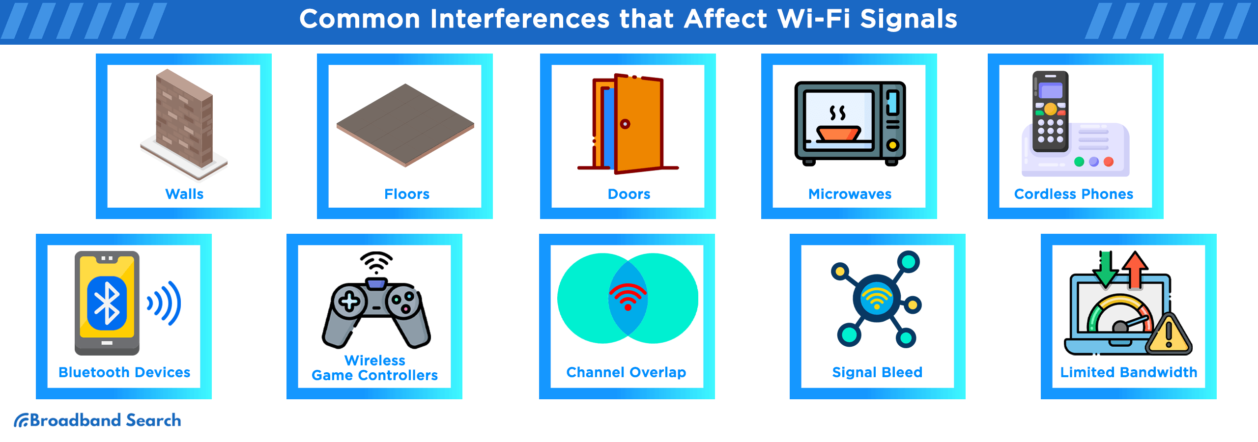 Common interferences that affect wi-fi signals