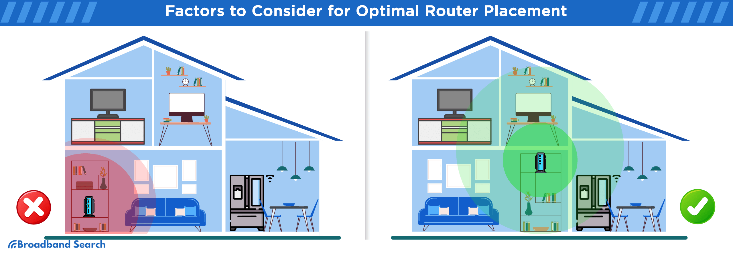 factors to consider for optimal router placement