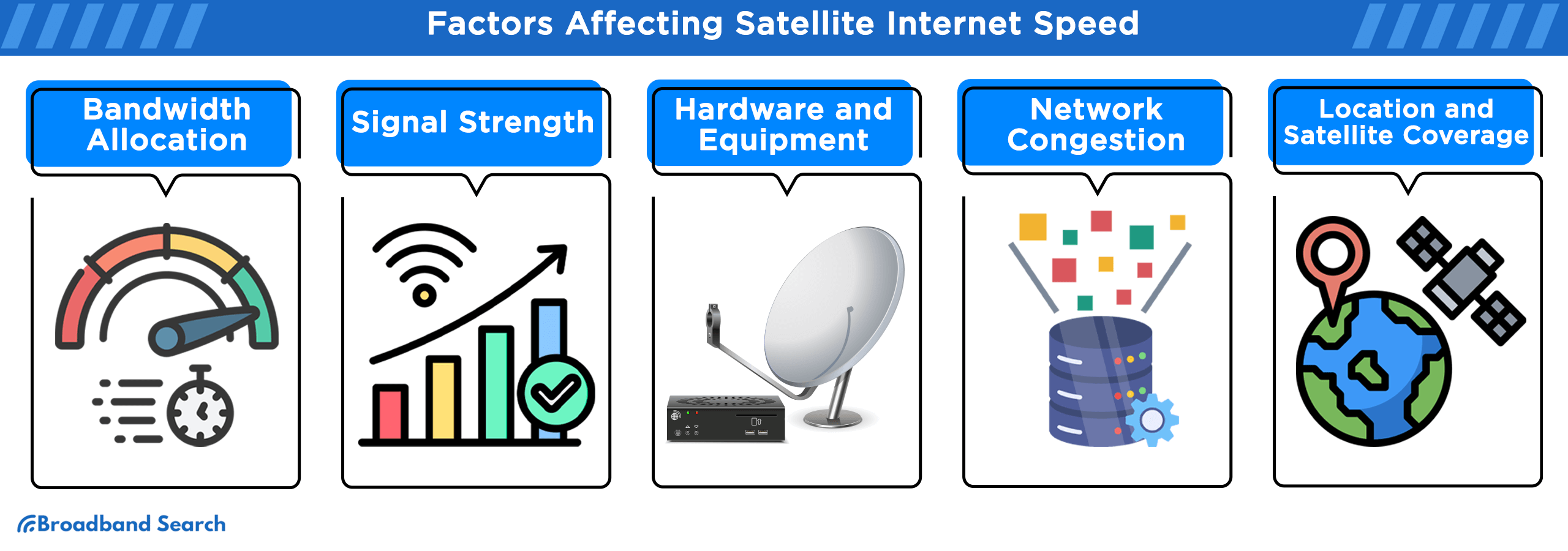 Factors affecting satellite internet speed