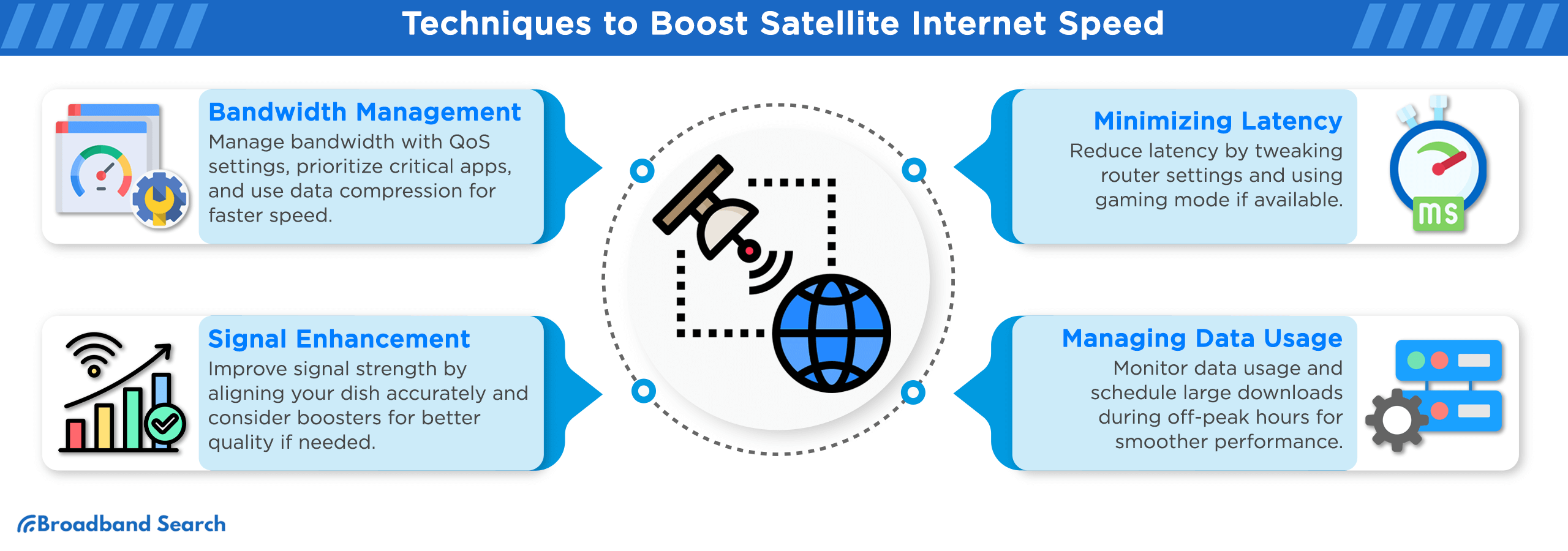 Techniques to boost satellite internet speed