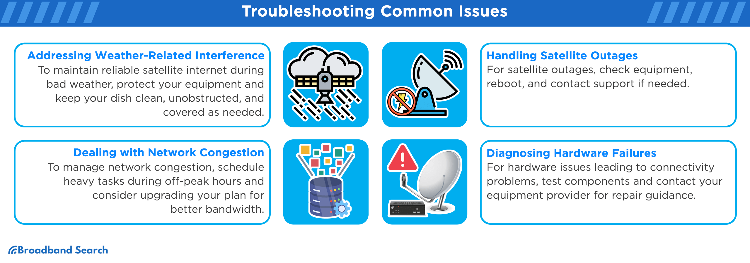 Troubleshooting common issues