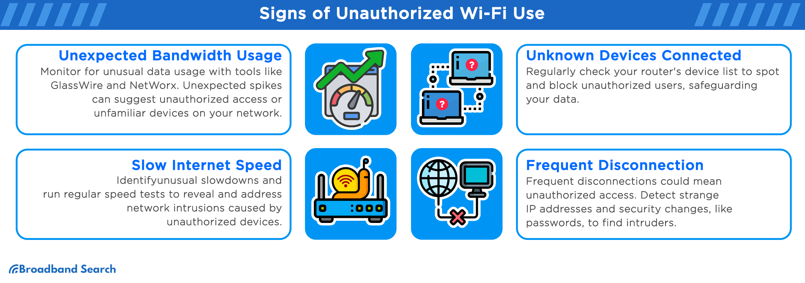 signs of unauthorized wi-fi use