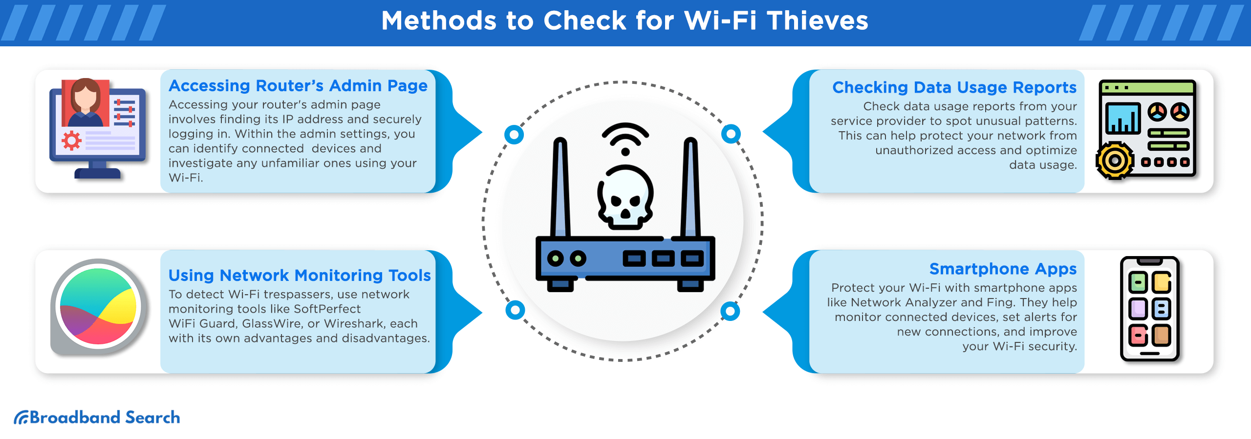 Methods to check for wi-fi thieves