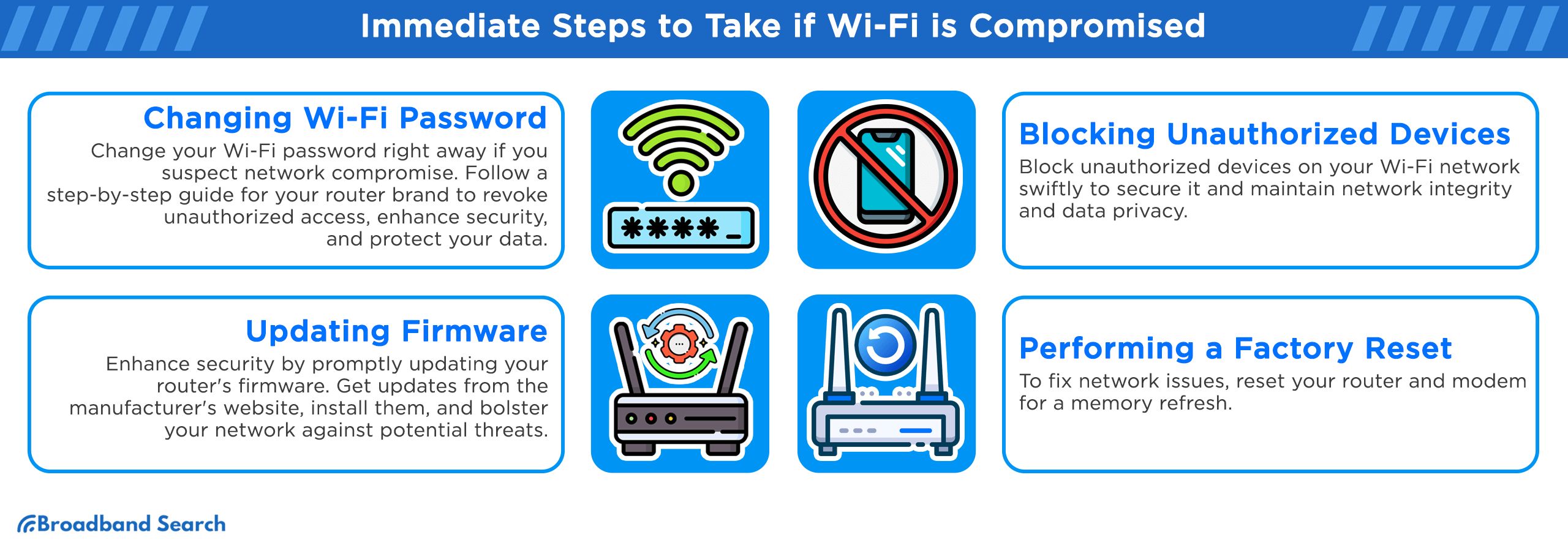 immediate steps to take if wi-fi is compromised