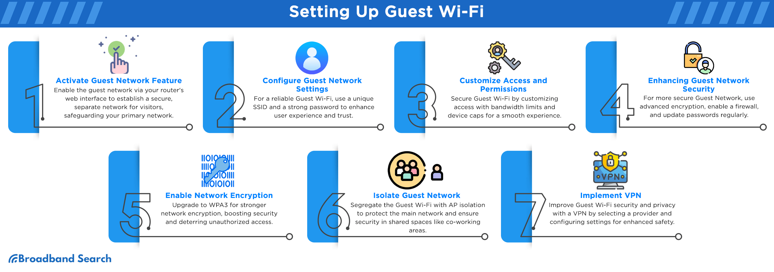 Steps to setting up your guest wi-fi