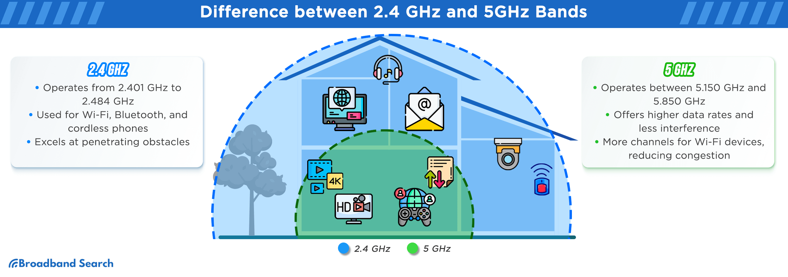 difference between 2.4 ghz and 5ghz bands