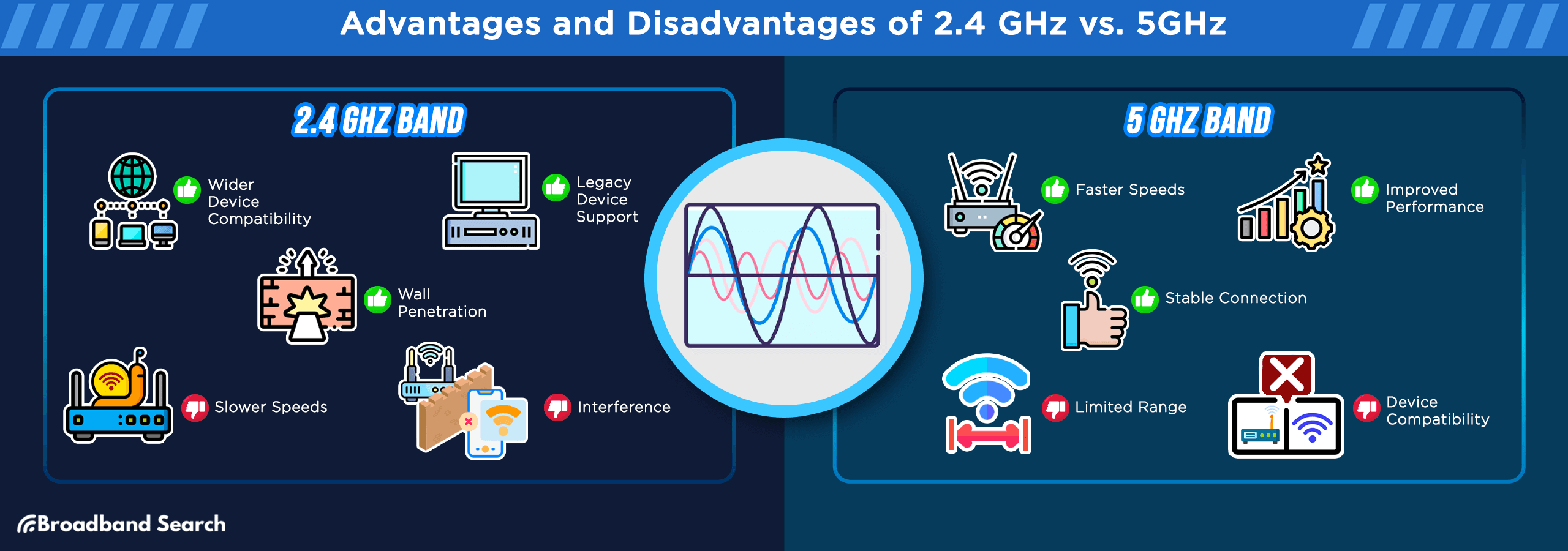 Advantages and disadvantages of 2.4 ghz vs 5ghz