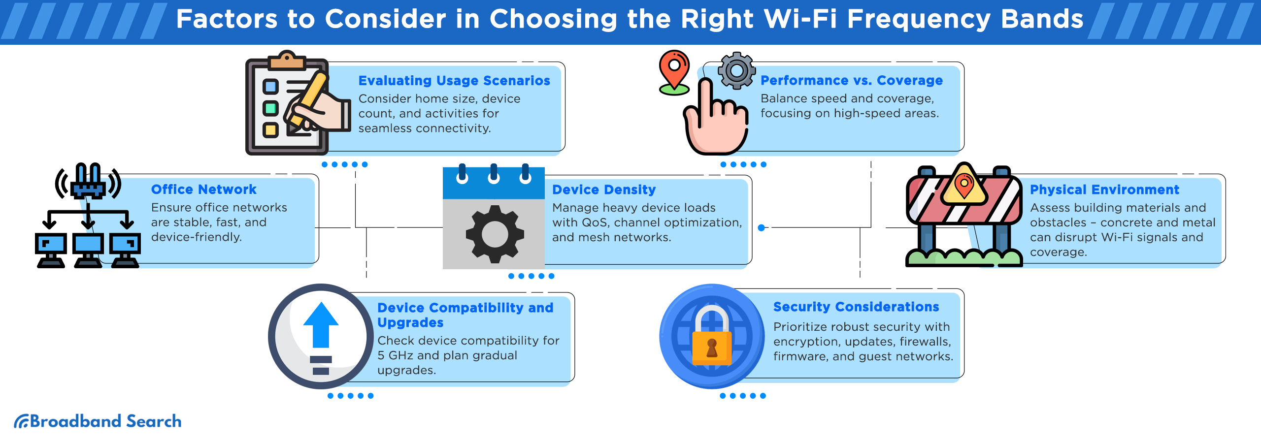 Factors to consider in choosing the right wi-fi frequency bands