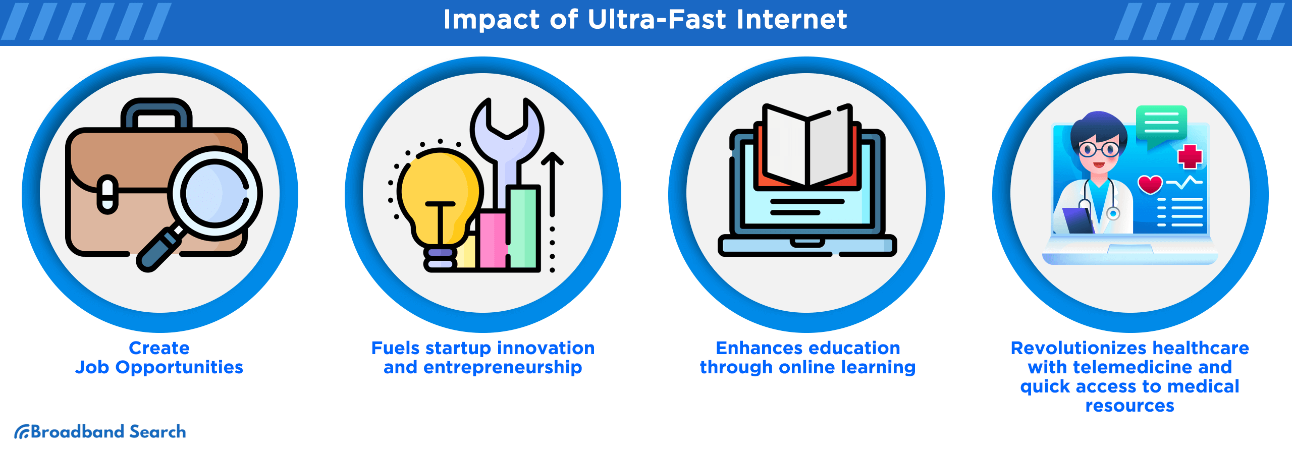 Impact of ultra-fast internet