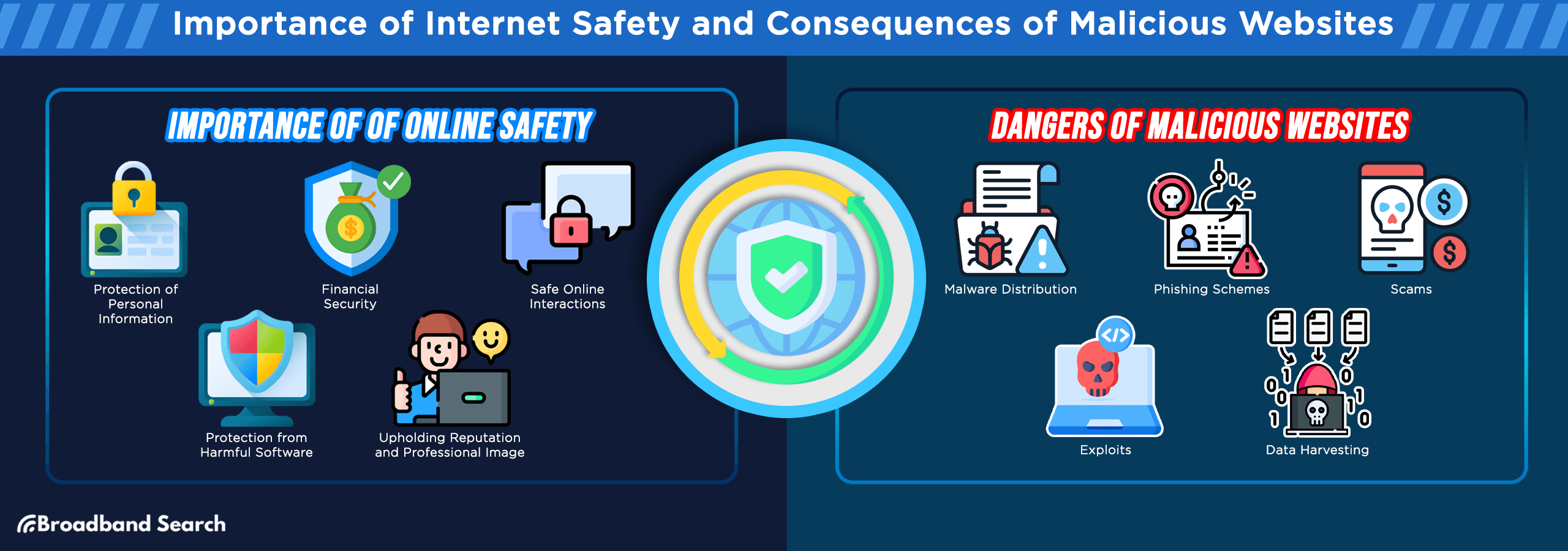 Importance of internet safety and the consequences of malicious websites