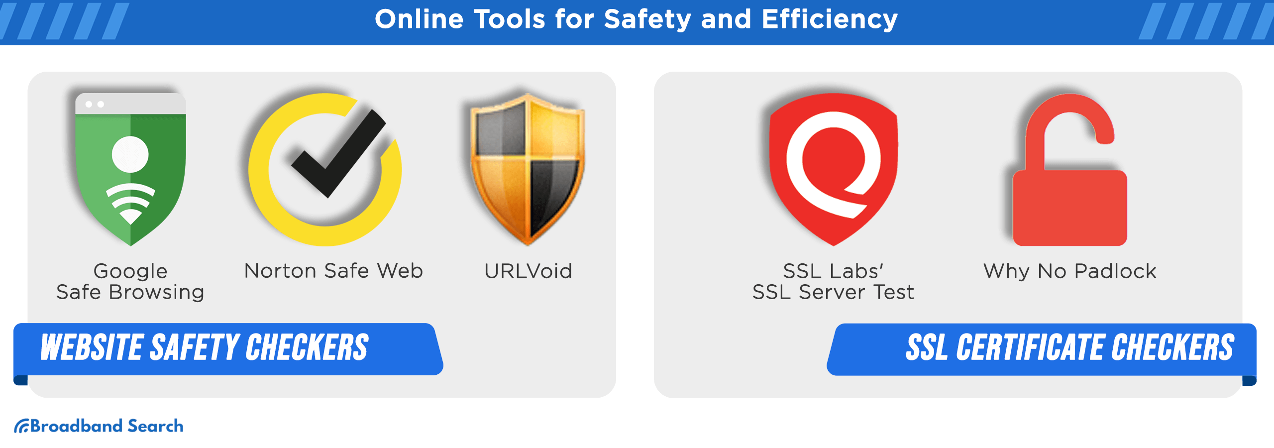Online tools for safety and efficiency
